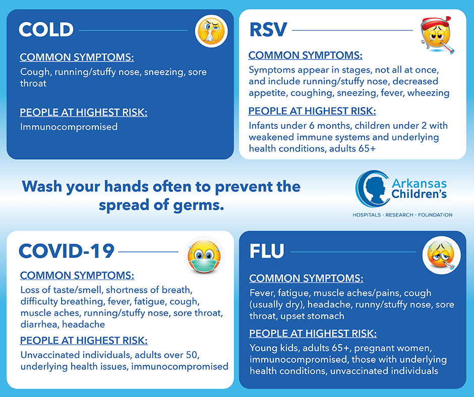 Cold, Flu or COVID19? Symptoms and Treatments Arkansas Children's