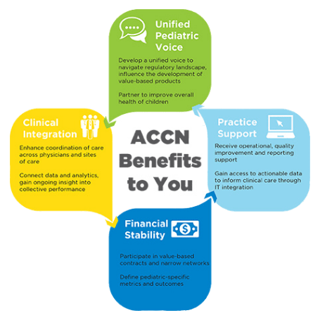 ACCN Benefits Graphic
